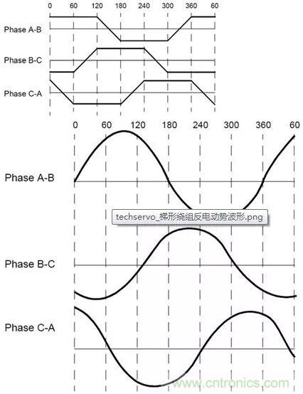 無刷直流電機:原理、優勢、應用!