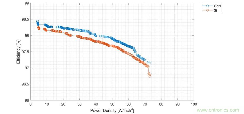 數據中心和通信機房,需要這樣的功率器件……