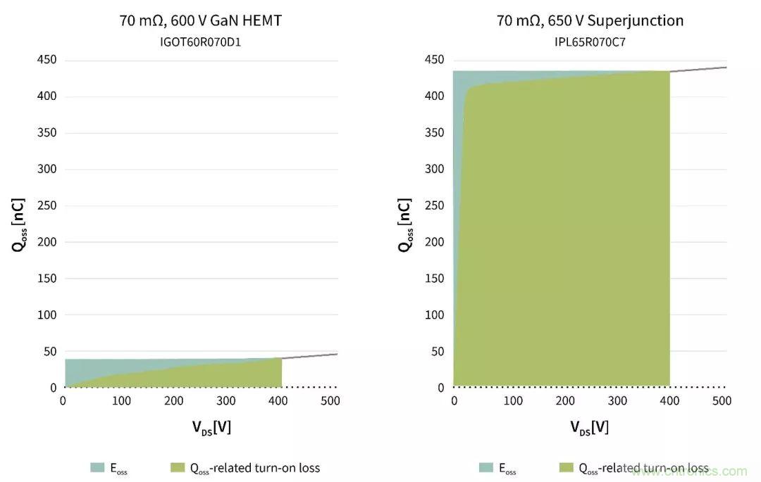 數據中心和通信機房,需要這樣的功率器件……