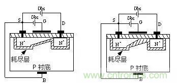 看動圖,學MOS管原理