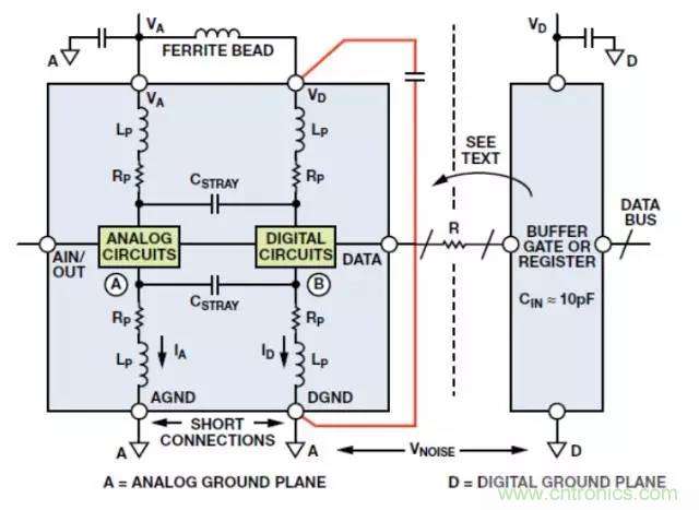 ADC輸出處理千萬小心，&ldquo;接地技術指南&rdquo;奉上