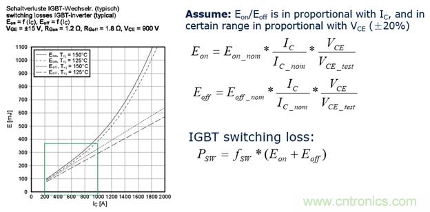 IGBT的開關(guān)頻率上限有多高？