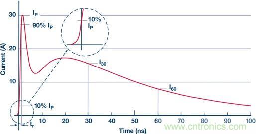 當電子組件性能下降，如何保護您的模擬前端？