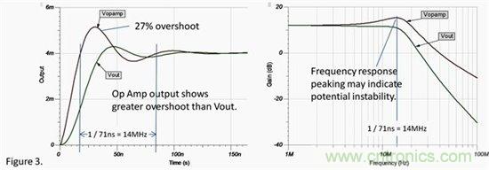 用SPICE工具來檢查電路潛在穩定性的簡單方法 用SPICE工具來檢查電路潛在穩定性的簡單方法