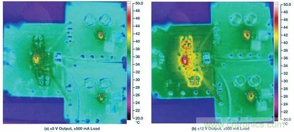超低輸出噪聲和超高PSRR，這款負LDO穩(wěn)壓器了解一下？