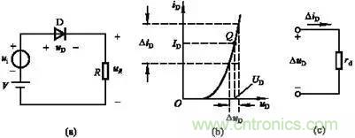 半導體二極管的直流電阻和動態(tài)電阻如何區(qū)別? 半導體二極管的直流電阻和動態(tài)電阻如何區(qū)別?