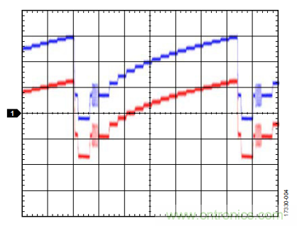 ADI教你恢復(fù)正確直流電平,保證視頻信號最佳亮度