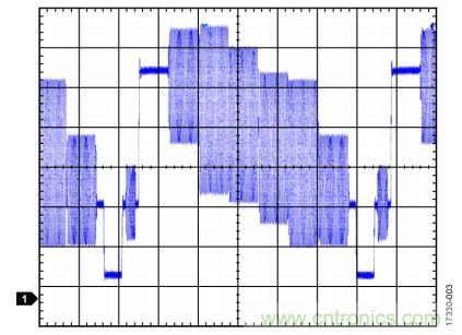 ADI教你恢復(fù)正確直流電平,保證視頻信號最佳亮度