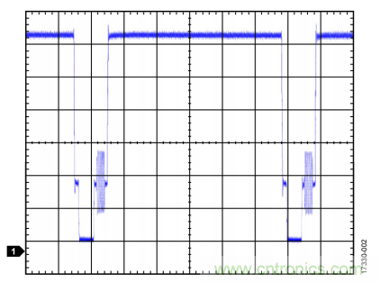 ADI教你恢復(fù)正確直流電平,保證視頻信號最佳亮度