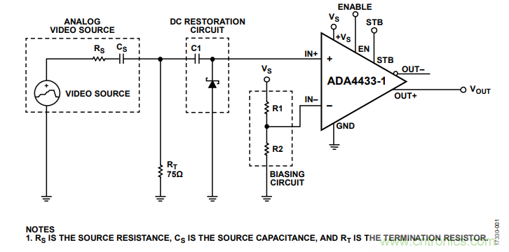 ADI教你恢復(fù)正確直流電平,保證視頻信號最佳亮度