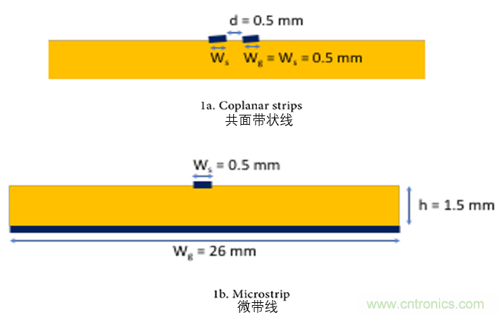 EMC設(shè)計(jì)中比環(huán)路面積更重要的是什么？