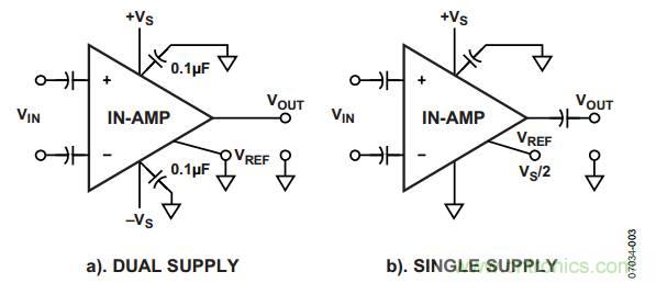 放大器電路設(shè)計(jì)，直流回路有多關(guān)鍵？