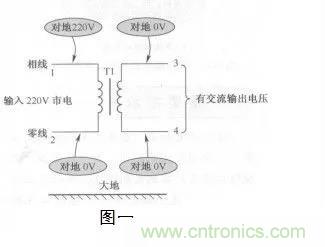 變壓器的冷知識你知道嗎? 變壓器的冷知識你知道嗎?
