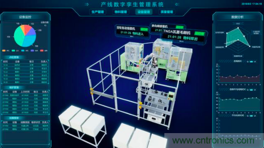 中國電子產(chǎn)業(yè)的弊端問題如何解決？斯坦德給您最完美的答案！