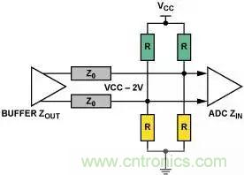 4種端接方法,教你完美解決信號端接困惑