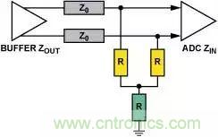 4種端接方法,教你完美解決信號端接困惑