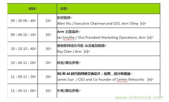 2019 Arm年度技術(shù)論壇召開在即，改變世界的計(jì)算解決方案