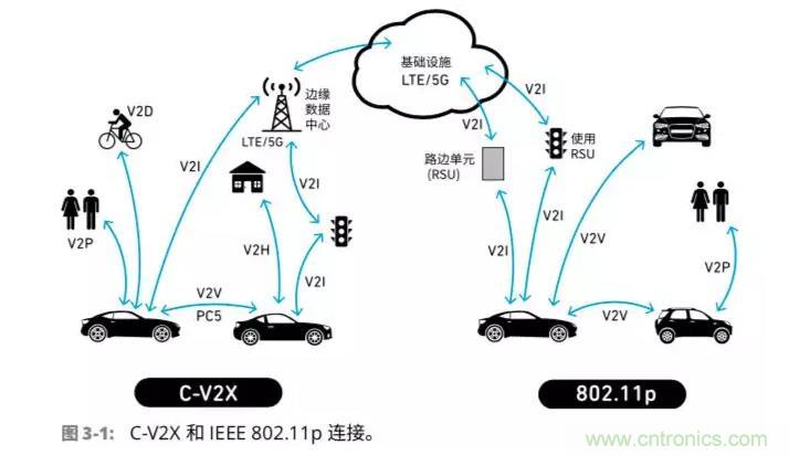 車聯網射頻器件面臨的挑戰 車聯網射頻器件面臨的挑戰
