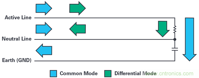 是否可以將低EMI電源安裝到擁擠的電路板上?