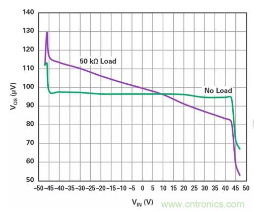 低壓變高壓，運算放大器自舉實現(xiàn)更優(yōu)性能！