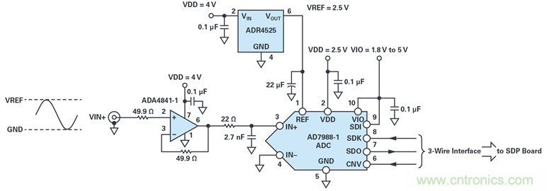 我的電壓參考源設計是否對濕度敏感？控制精密模擬系統濕度和性能的方法
