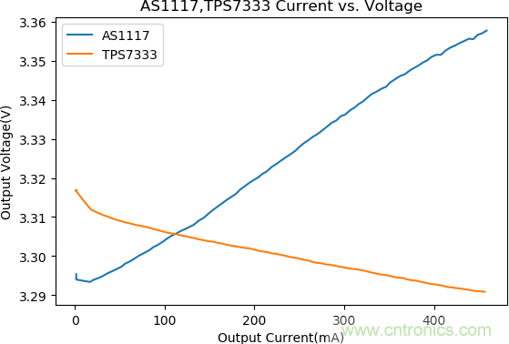 不錯的學(xué)習(xí)貼，低壓差降壓穩(wěn)壓電路設(shè)計
