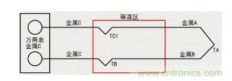 聊聊TC熱電偶 聊聊TC熱電偶