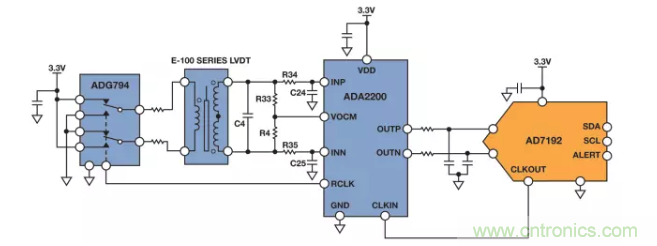 面對(duì)傳感器信號(hào)調(diào)理無(wú)從下手？本篇為你解答！