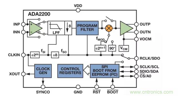 面對(duì)傳感器信號(hào)調(diào)理無(wú)從下手？本篇為你解答！
