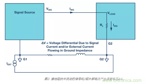模擬地VS數字地？4分鐘學會接地的&ldquo;魔法&rdquo;