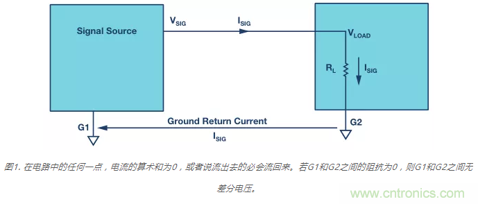 模擬地VS數字地？4分鐘學會接地的&ldquo;魔法&rdquo;