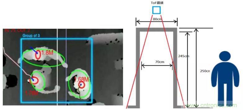 &ldquo;擁擠&rdquo;的ToF應用場景下，如何避免多個ToF測量信號的干擾？