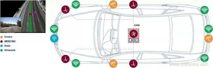 自動駕駛安全如何保障？底層傳感器信號鏈才是關鍵！