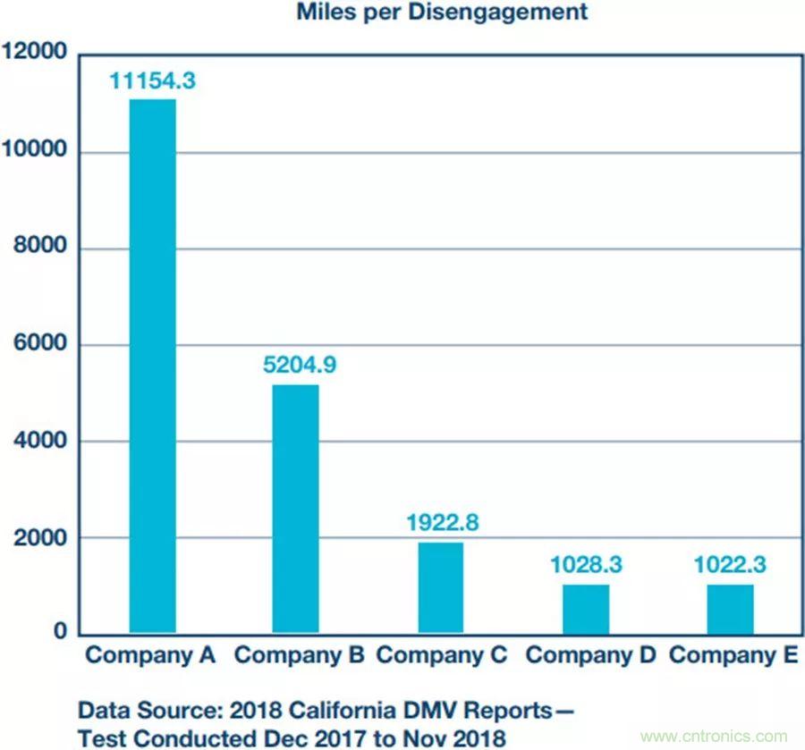 自動駕駛安全如何保障？底層傳感器信號鏈才是關鍵！