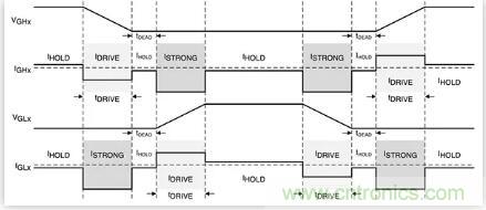 如何匹配門極驅(qū)動(dòng)器，來增強(qiáng)型GaN功率晶體管？