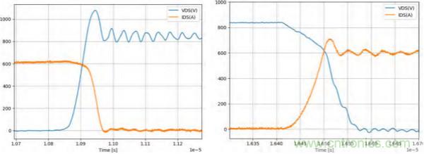 新型SiC功率模塊以之Si IGBT，在更小的封裝內(nèi)提供更高的功率密度