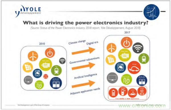 新型SiC功率模塊以之Si IGBT，在更小的封裝內(nèi)提供更高的功率密度