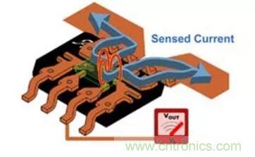 圖文并茂詳解自制電流傳感器過程，收獲滿滿！