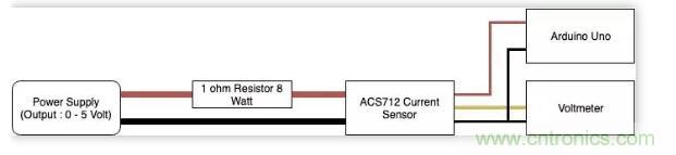 圖文并茂詳解自制電流傳感器過程，收獲滿滿！