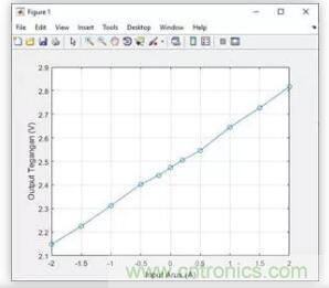 圖文并茂詳解自制電流傳感器過程，收獲滿滿！