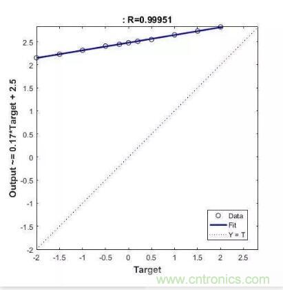 圖文并茂詳解自制電流傳感器過程，收獲滿滿！