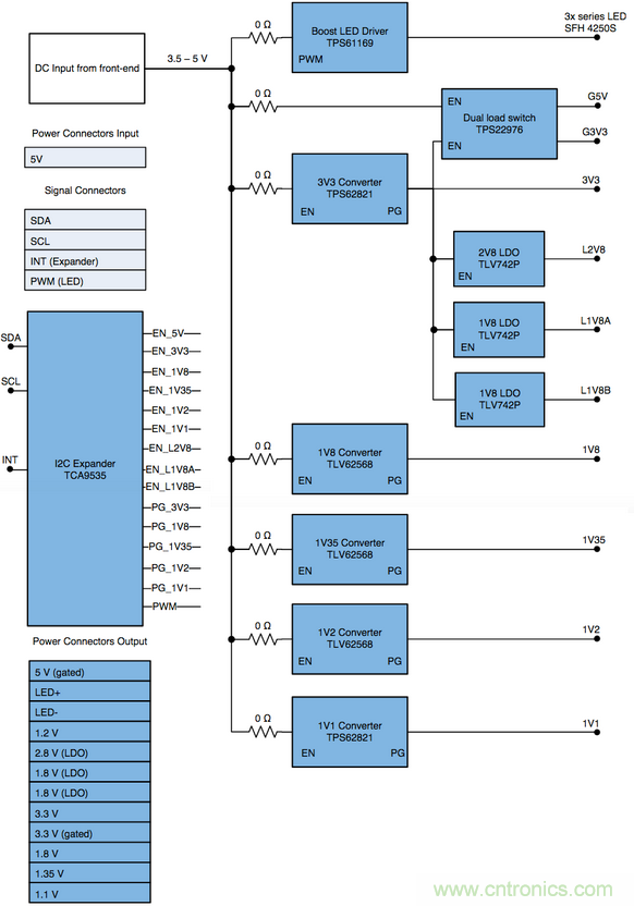 智能門鈴設計二三事:視頻、音頻及電源技術