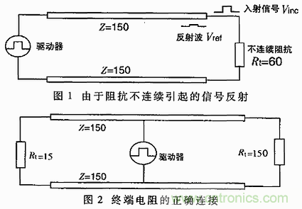 UART、RS-232、RS-422、RS-485之間有什么區(qū)別？