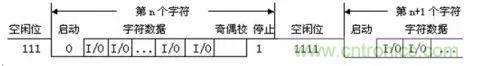 UART、RS-232、RS-422、RS-485之間有什么區(qū)別？