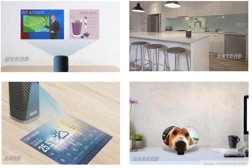 無懼挑戰(zhàn)！DLP Pico 技術助力智能音箱顯示屏設計