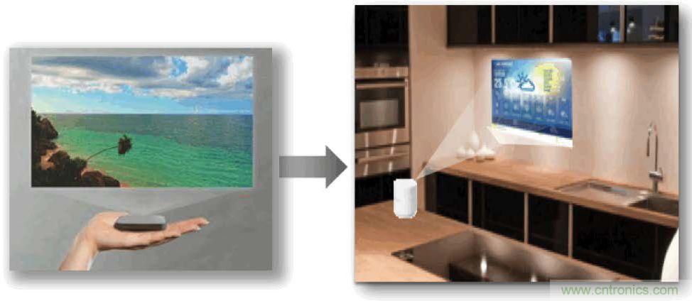 無懼挑戰(zhàn)！DLP Pico 技術助力智能音箱顯示屏設計