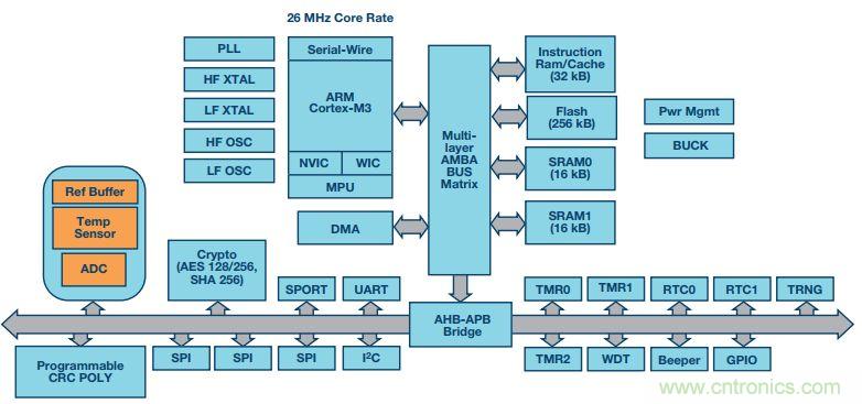 可穿戴設(shè)備Level up！背后的傳感器技術(shù)你了解多少？