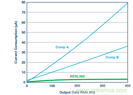 可穿戴設(shè)備Level up！背后的傳感器技術(shù)你了解多少？
