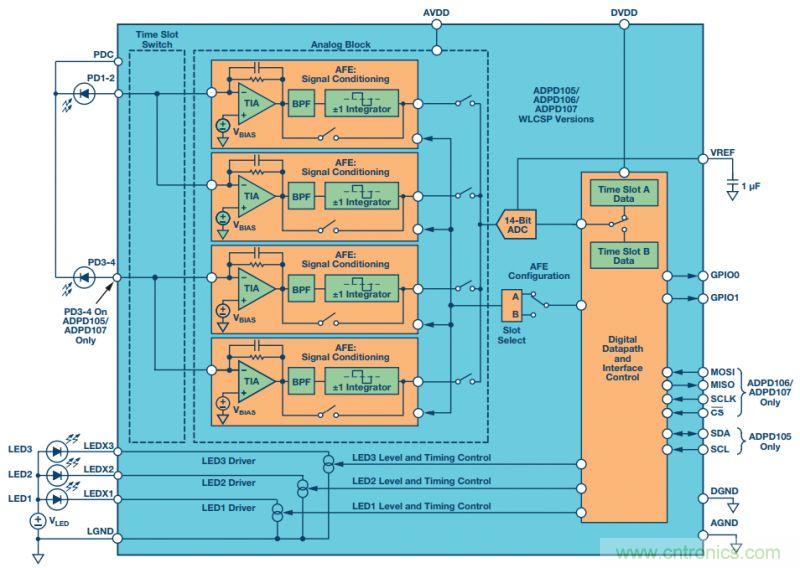 可穿戴設(shè)備Level up！背后的傳感器技術(shù)你了解多少？