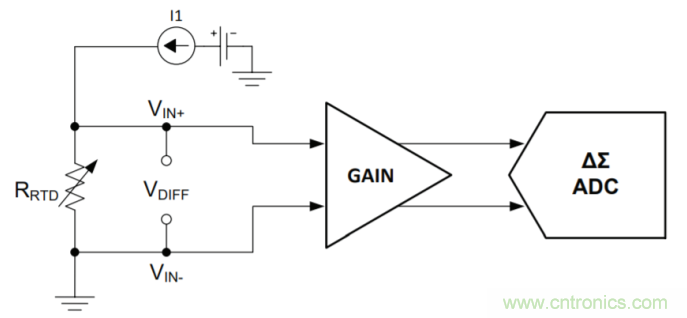 工程師溫度傳感指南 | 了解設計挑戰,掌握解決方案!
